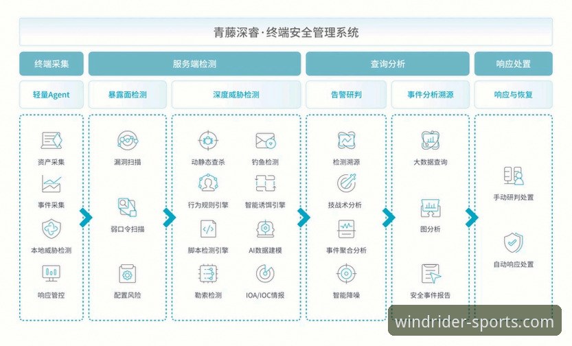 风云体育安全吗使用指南 5个关键步骤全面解析:风云体育平台安全性评估与使用指南