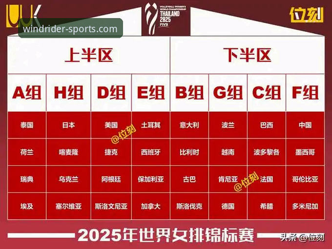 2026世界女排联赛深度复盘指南：风云体育平台带你看懂中国女排的闪光点与隐忧