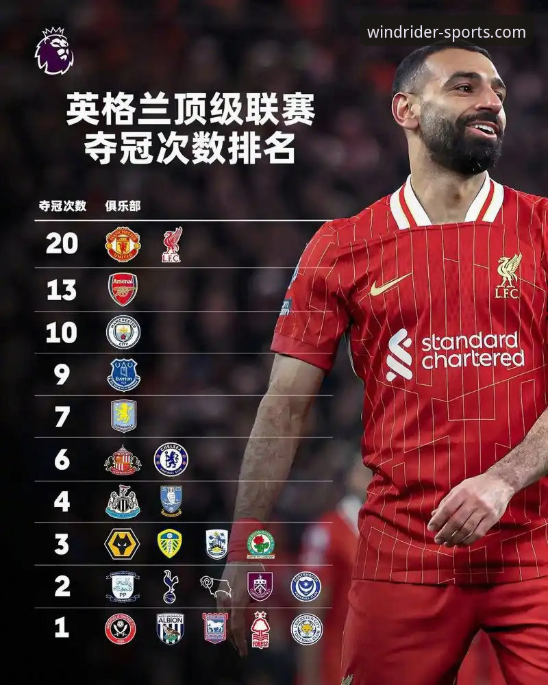 利物浦足总杯晋级之路：一场3-1胜利背后的战术演变与平台观赛体验深度分析