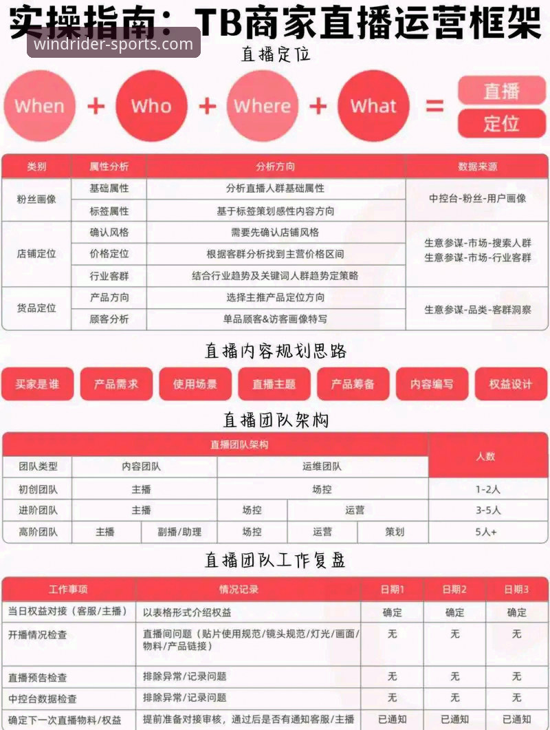 风云体育App 风云体育平台深度评测:直播流畅度、功能完整度与用户体验全解析