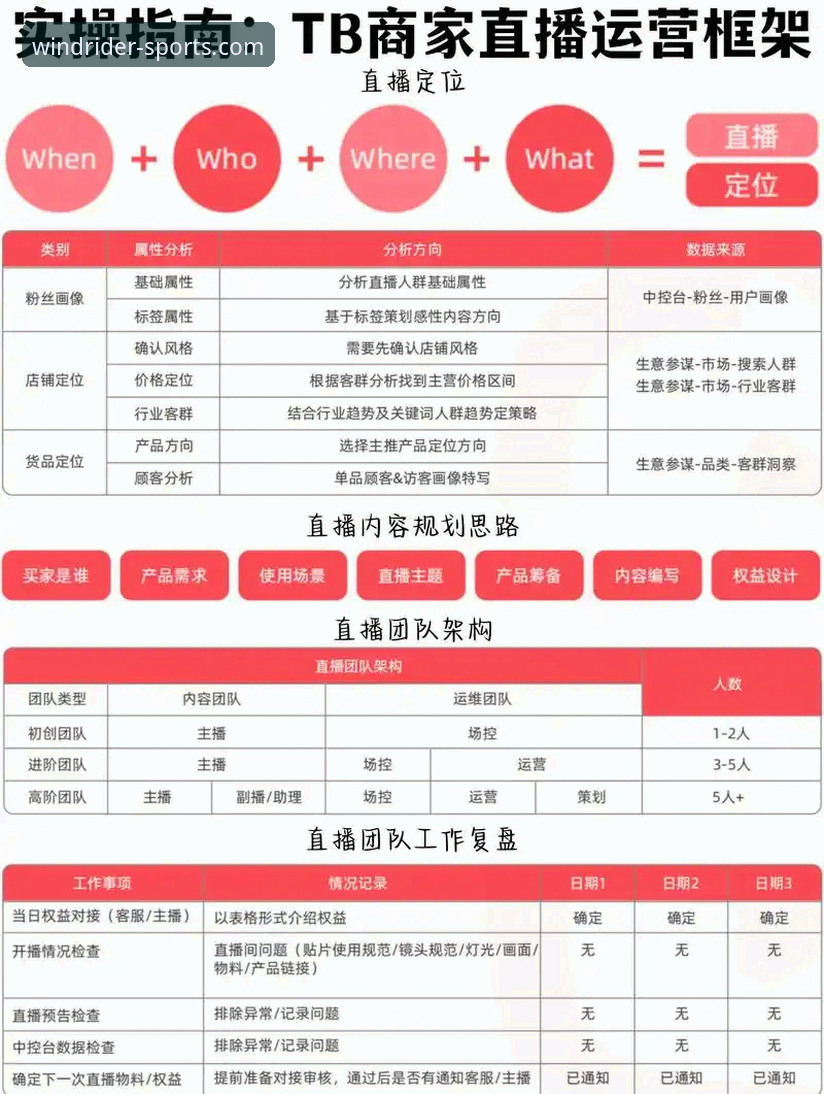 风云体育平台深度分析：从资讯聚合到直播体验的全面解析